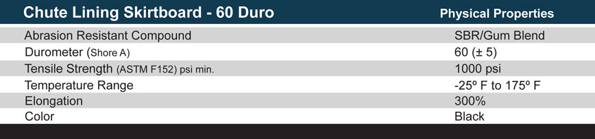 chute lining skirtboard material specs