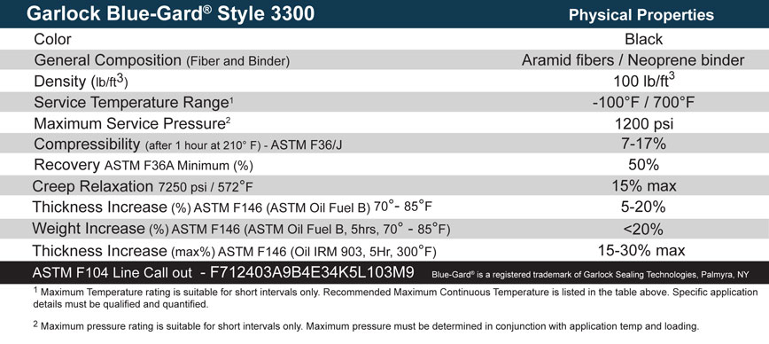 Garlock 3300 gasket material specs