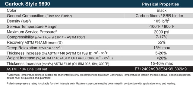 Garlock 9800 gasket material specs