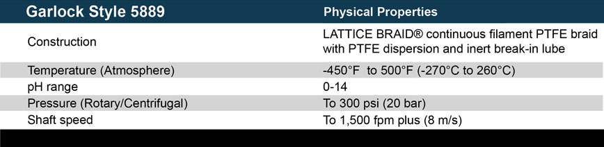 Garlock Style 5889 material specs