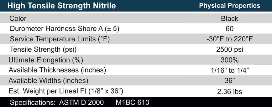 High tensile Buna-n (nitirle) specs
