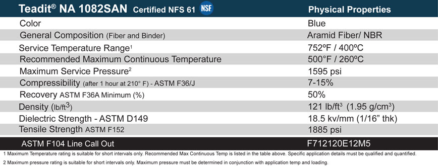 teadit na1002san material specs