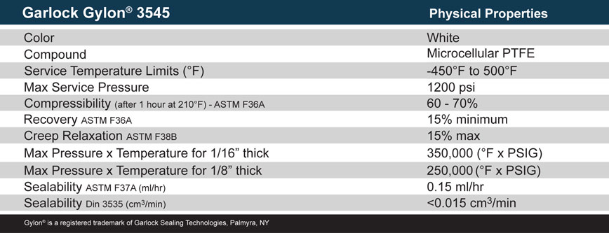 Garlock 3700 gasket material specs